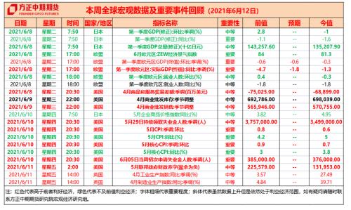 全球货物贸易持续回暖 美国开启科创竞争 国内贸易承压显生机