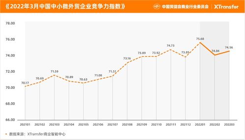 干货解读 “最前线”跨界大爆发行《2022年度贸易瞭望纸》？——不说书面技术，通俗破解XTransfer“真假微妙点”！