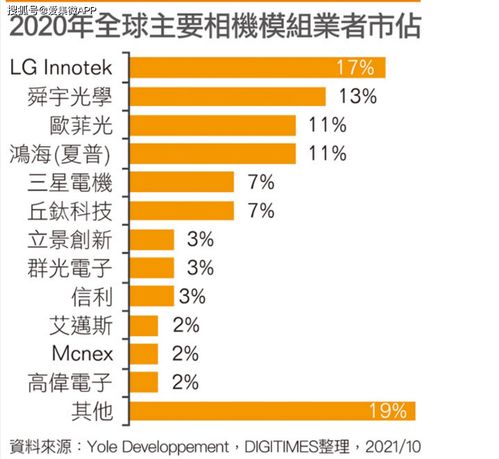 智能手机市场需求不振，CCM产业链业绩新增长点何在——国内贸易视角下的破局之道