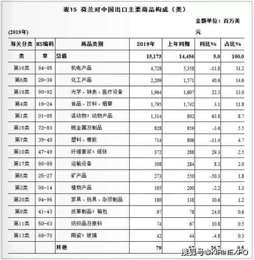 中荷双边贸易及进出口产品分析 国内贸易与全球化的互动