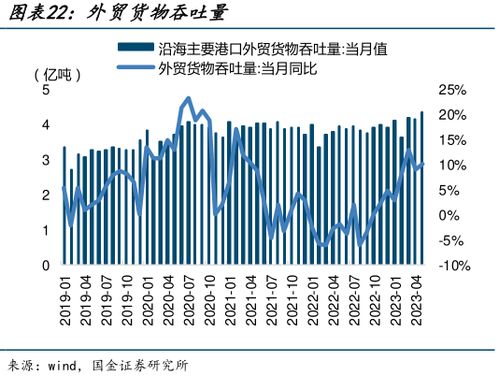 同线同标同质 打通内外贸一体化关键堵点的破局之道