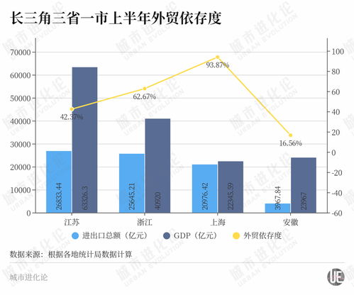 赶超天津河南，安徽的内贸上限与未来定位